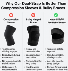 KneeShift™ Pro Relief Knee Brace